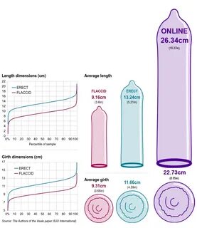 How To Measure Your Penis Size.