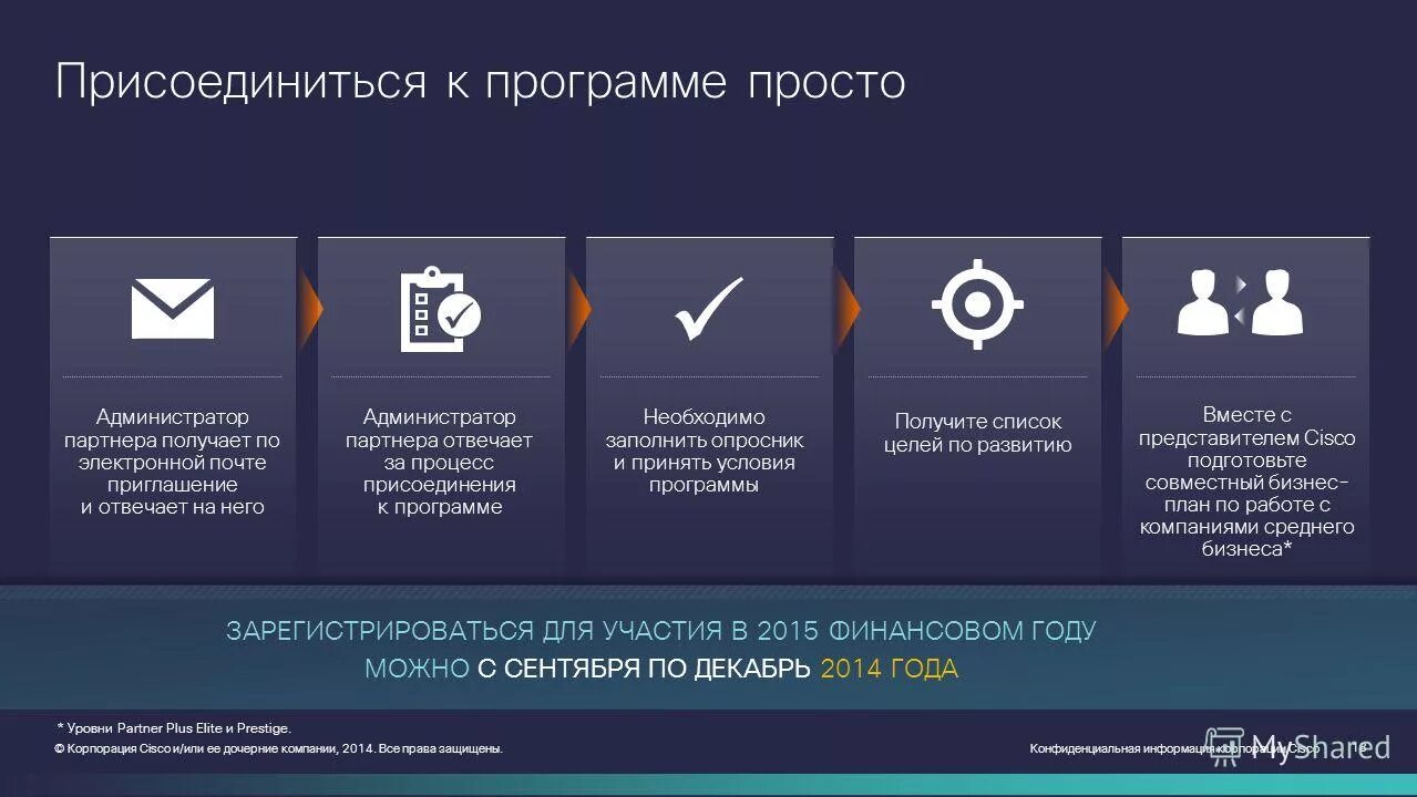 Присоединяйся программа. Присоединяйся программа