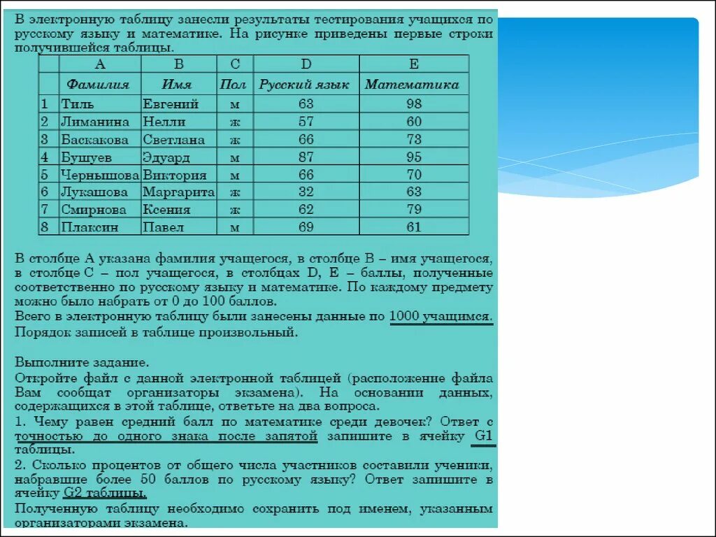 Тест 8 электронные таблицы. Таблица Результаты тестирования. Таблицы результатов тестирования школьников. Цифровая таблица результатов. В электронную таблицу занесли данные о тестировании учеников.