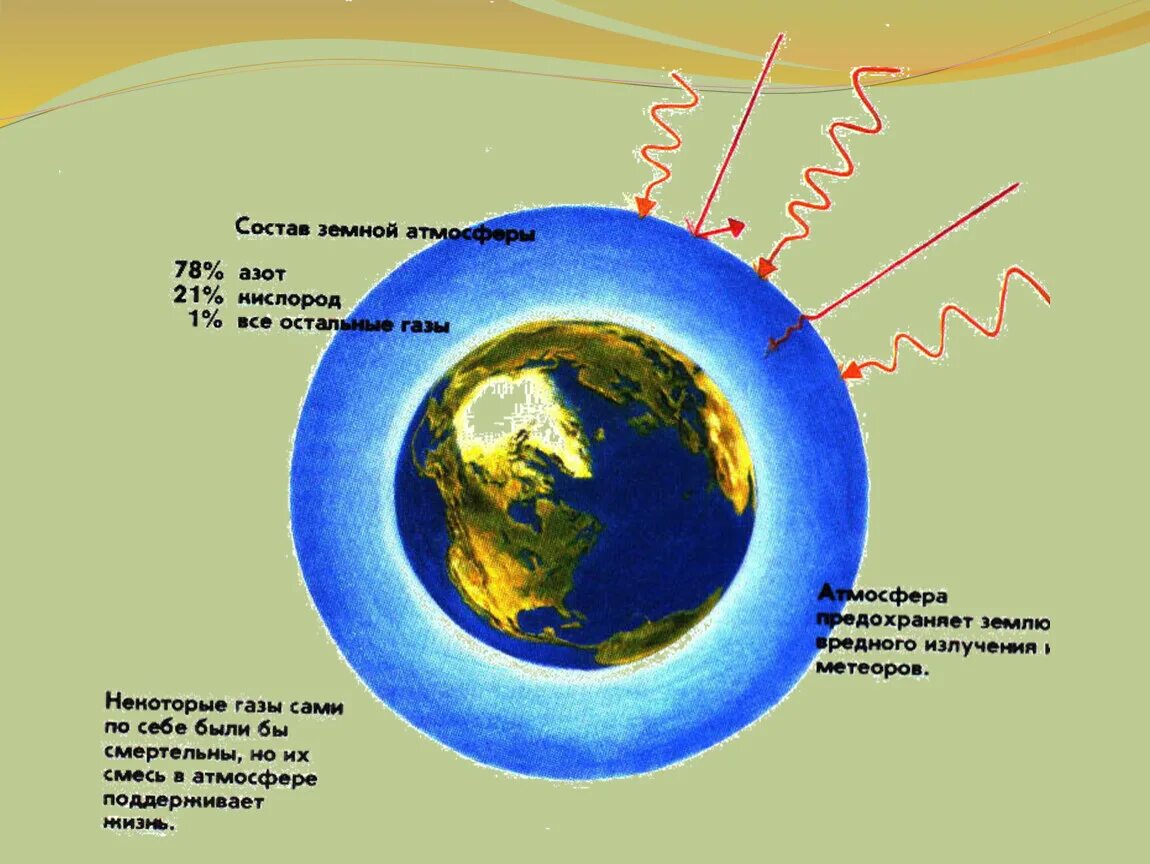 Нужна ли земле атмосфера. Атмосфера земли. Атмосфера воздушная оболочка земли. Атмосфера земли картинки. Слой воздуха вокруг земли.