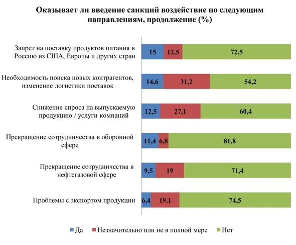 Проблемы импортозамещения в россии. Последствия экономических санкций. Последствия введения санкций. Негативные последствия экономических санкций. Положительные последствия экономических санкций.