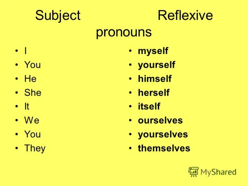 Reflexive pronouns в английском. Майселф химселф. Herself местоимение. Местоимения в английском языке herself. Myself ourselves yourself yourselves