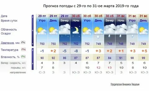 Погода в северодвинске на ноябрь 2024