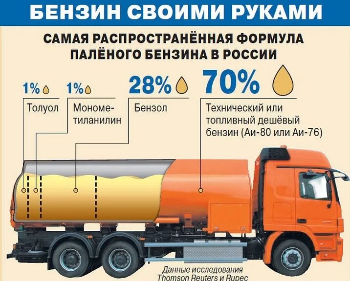 Объем цистерны бензовоза. Вес ёмкости 50 кубов жд цистерна. Цистерна газ 36 кубов. Объем автоцистерны бензовоза. Автоцистерна на 20 кубов габариты цистерны.