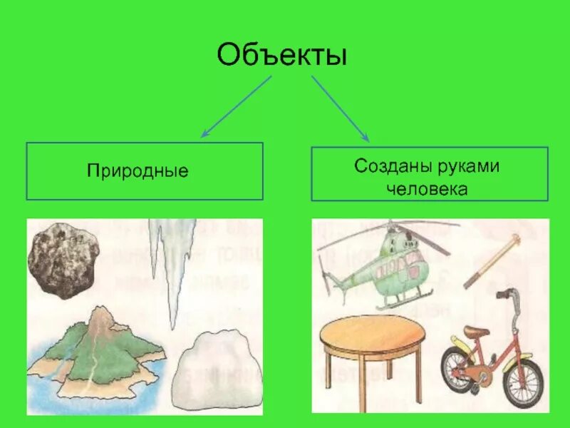 Объекты природы созданный человеком. Объекты природы созданные человеком. Природные и рукотворные предметы. Обьектыприроды и созданные человеком. Природные предметы созданные человеком.