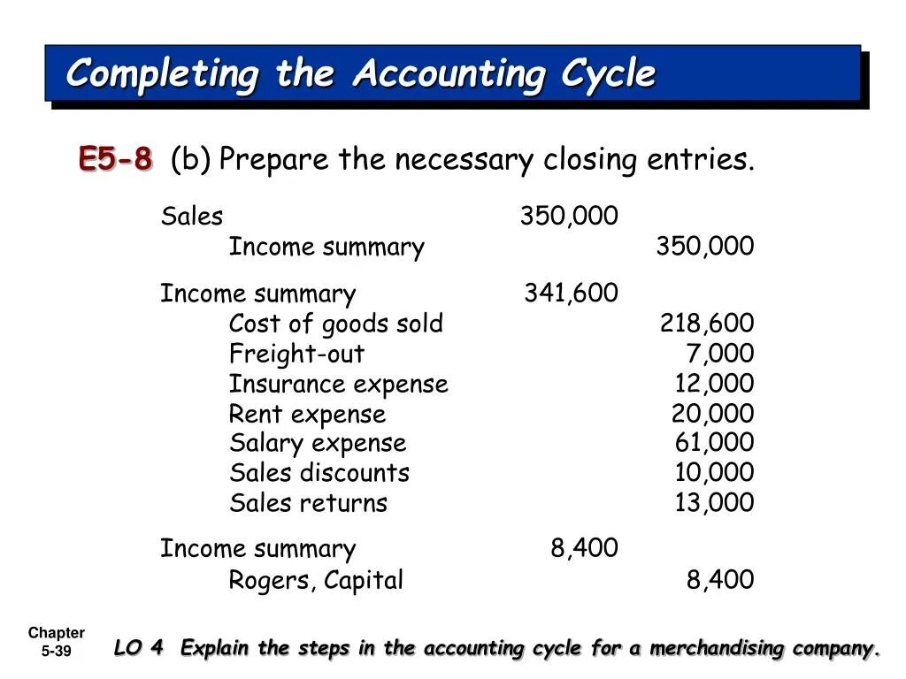 T me accounts for sale. Accounting entry. Closing entries. Cost of goods sold. Freight Expenses.