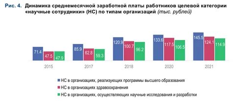 Заработная плата старшего