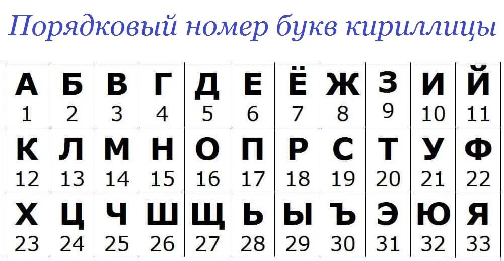 Какая последовательность в алфавите