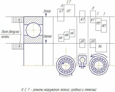 Посадка подшипника на вал