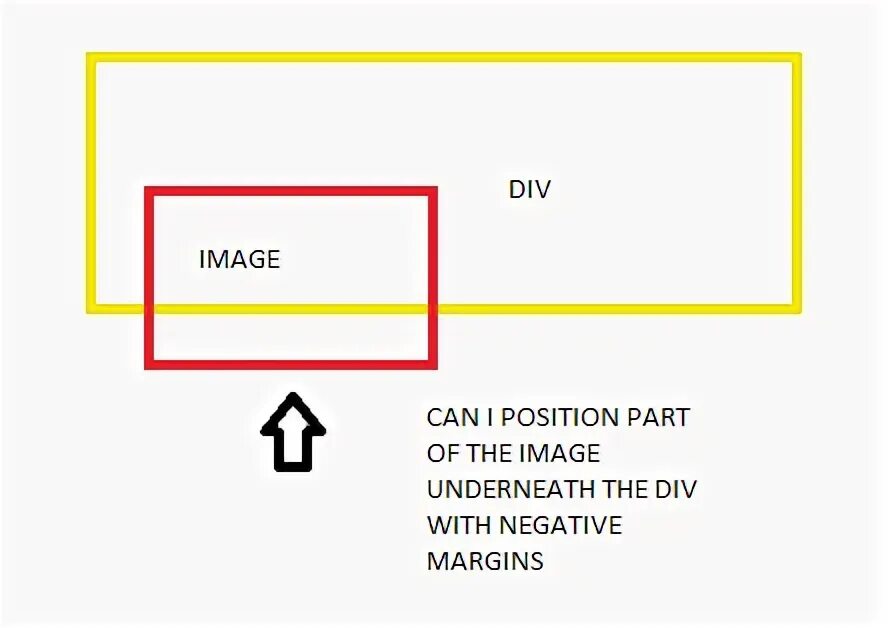 Div под div