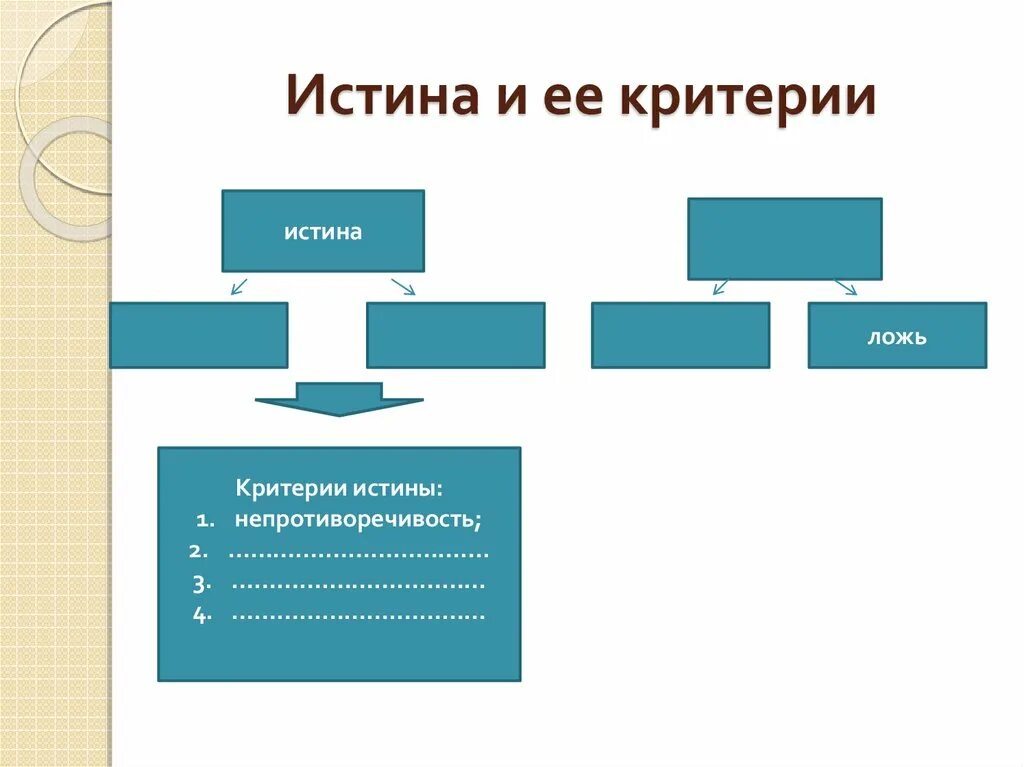 Критерии формы и виды истины. Критерии формы и виды истины
