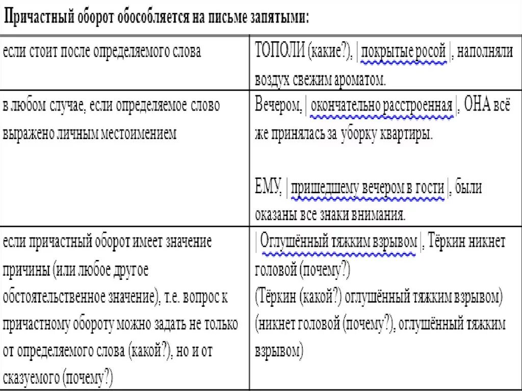 Причастие и деепричастие. Причастный и деепричастный оборот правило. Причастный оборот и деепричастный оборот таблица. Причастие и деепричастие обороты. Причастие и деепричастие различие