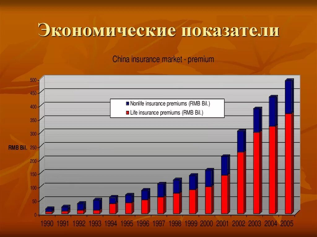 Экономичесик ЕПОКАЗАТЕЛИ. Экономические показатели. Экономические показатели это в экономике. Экономические индикаторы.