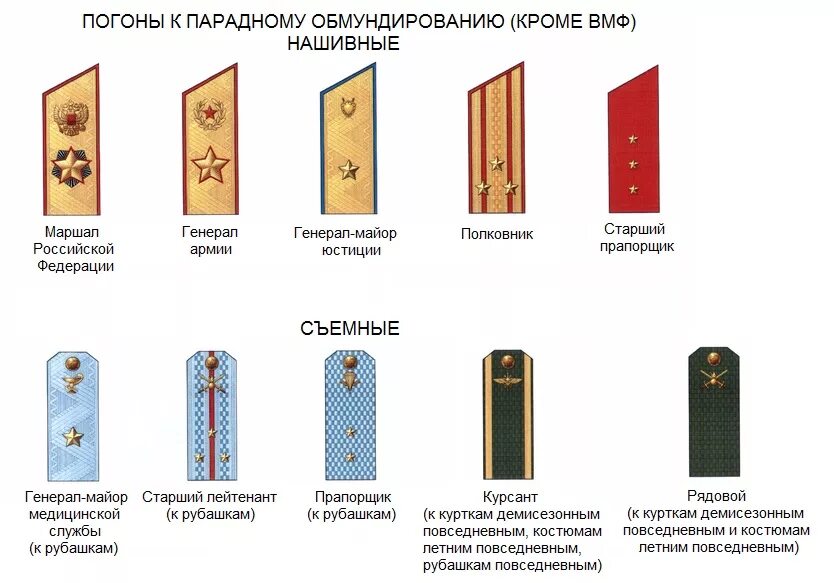 Погоны прапорщика Российской армии. Парадные погоны размещение звезд.