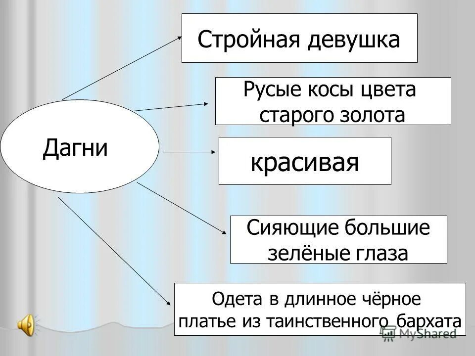 Синквейн. Корзина синквейн. Корзина синквейн. Синквейн грушницкий. Корзина синквейн.
