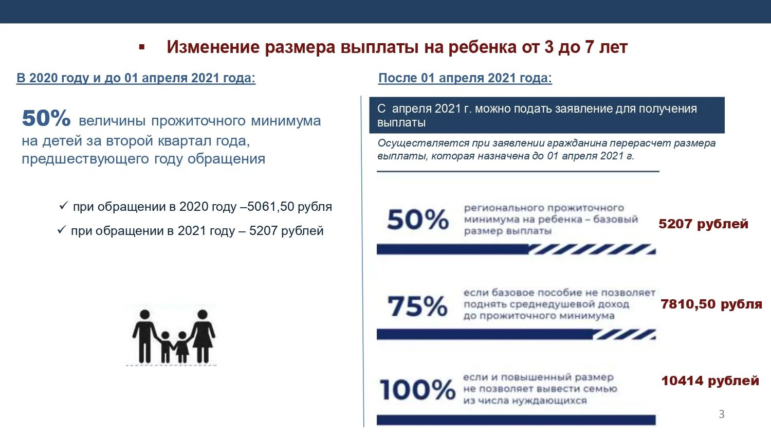 Пособия новые изменения. Ежемесячная денежная выплата на ребенка. От трех до семи выплаты. Изменение размера выплат. Выплаты на детей с 7 лет.