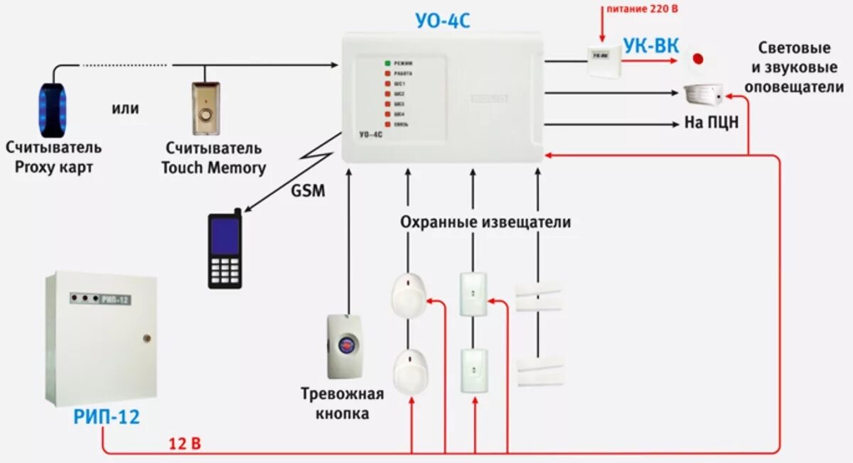 Количество шлейфов. Световой Извещатель пожарной сигнализации сигнал-20. УО-4с исп.02 контроль 4 шлейфов, GSM, автодозвонщик. Схема монтажа пожарной сигнализации гранит 3. Болид GSM модуль УО-4.