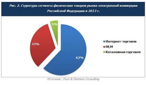 Электронный сегмент
