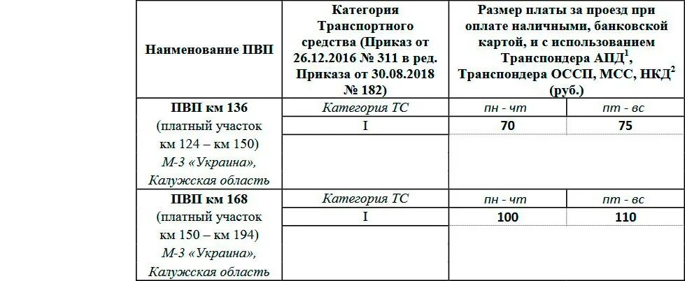 Трасса м11 транспондер зсд работает. Тариф зсд по транспондеру спб. стоимость проезда по трассе м11 по транспондеру зсд. тариф зсд по транспондеру спб 2025. зсд тарифы по транспондеру 2025.