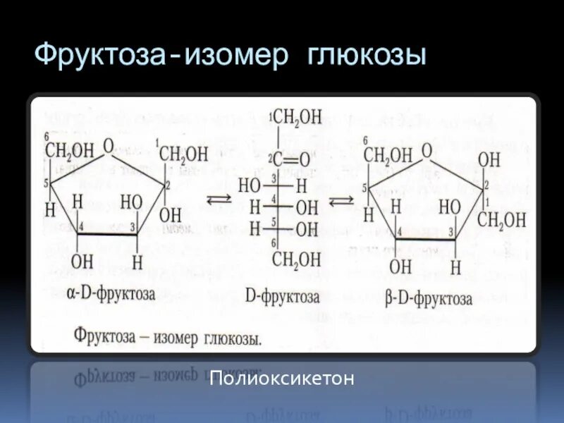 Оптические изомеры Глюкозы формулы. Изомеры Глюкозы формулы. Глюкоза и фруктоза изомеры. Оптическая изомерия Глюкоза фруктоза. Составить из фруктоза