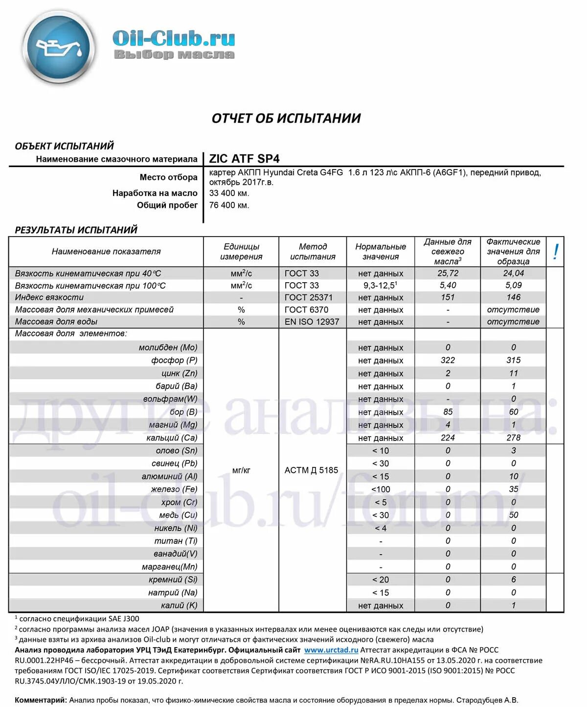 Крета допуск масла. Анализ масла ATF SP-IV. Вязкость АТФ SP-3. Физико-химический анализ масла. ATF sp4 таблица вязкости.