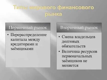 Рыночные обязательства