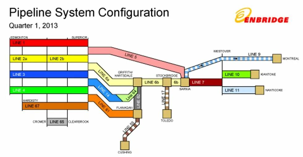 Pipeline library. Water pipeline system plan. water pipeline system view. water pipeline system project view. длина трубы пайплайн 1420 япония.
