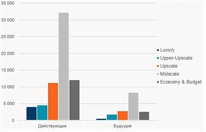 Статистика использования телефона. Эти результаты чаще всего. Статистика пользования телефоном. Трудности поиска работы. Бизнес процесс разработки нового продукта.