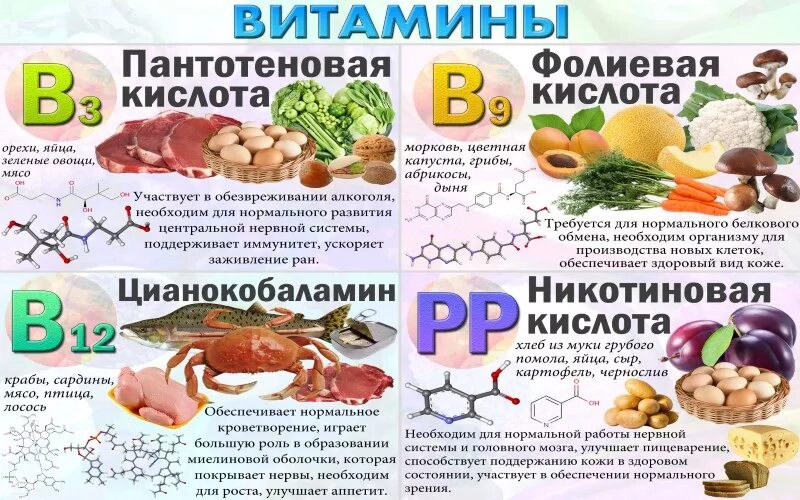 Витамин b12 и фолиевая кислота продукты. Группа витаминов к которым относятся витамины в1 в6 с. Витамины содержащие железо витамин в12 и фолиевая. Витамины группы в. Витамины группы в много в