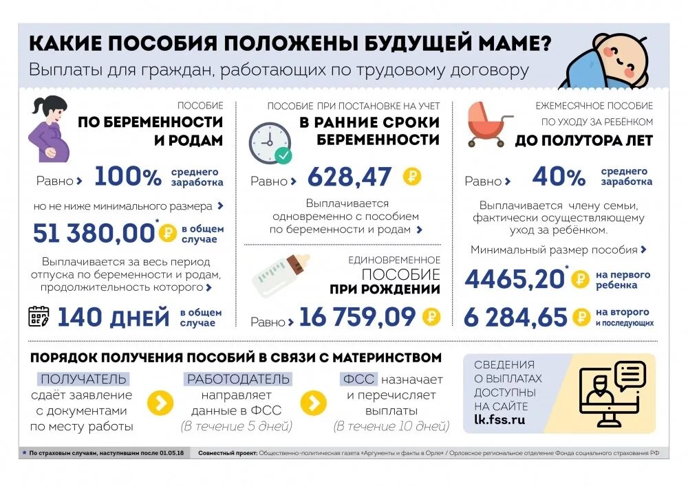 Помощь при рождении 2 ребенка. Какие пособия положены беременным. какие пособия положены беременным неработающим. какие выплаты положены при рождении первого ребенка. какие пособия положены беременным работающим.