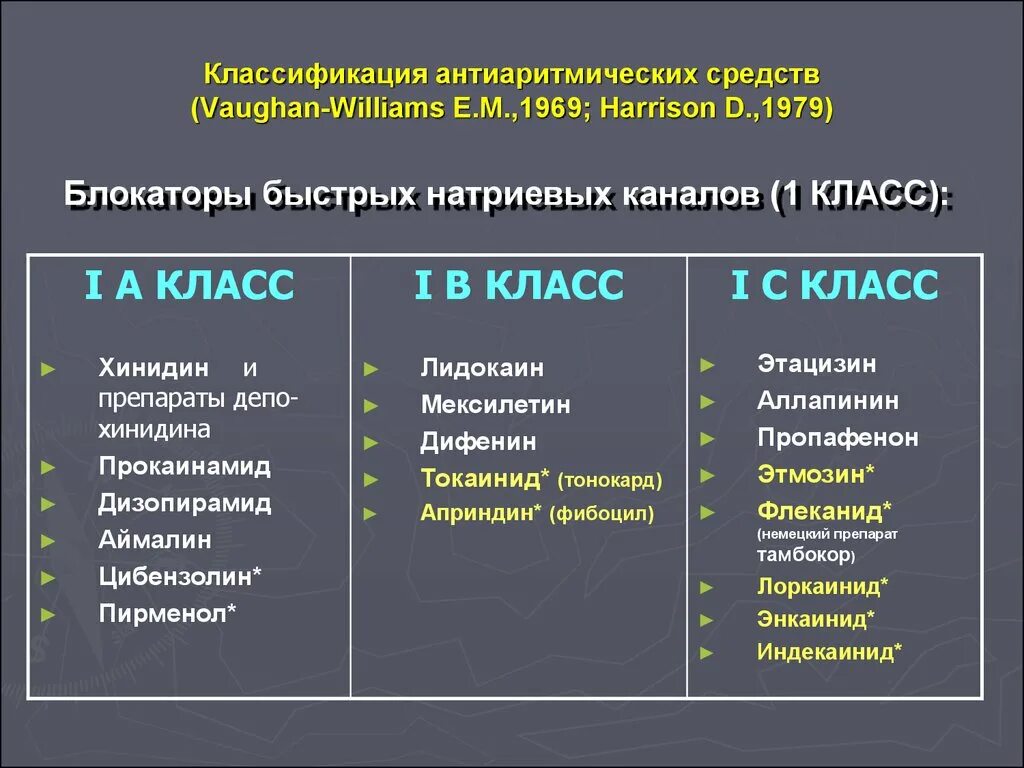 Антиаритмические препараты 1 класса. Блокаторы натриевых каналов препараты. Классификация антиаритмических препаратов Vaughan-Williams. Мембраностабилизирующие препараты антиаритмические.