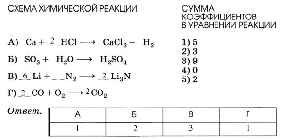 Как находить сумму коэффициентов в уравнении реакции. Как посчитать сумму коэффициентов в химическом уравнении. как найти сумму коэффициентов в уравнении реакции. как посчитать коэффициент в химии в уравнении. как считать коэффициенты в химических уравнениях реакций.