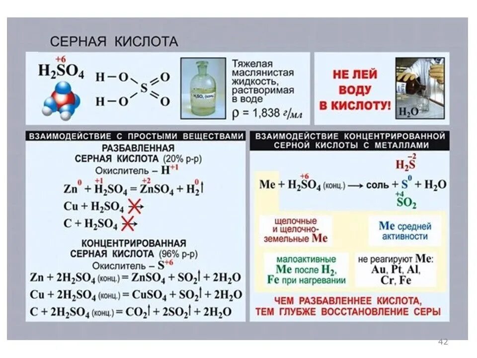 Хим свойства концентрированной серной кислоты. Реакция соединения с серной кислотой. Химические свойства разбавленной серной кислоты таблица. Схема разбавленной и концентрированной серной кислоты. Реакции приводящие к образованию серной кислоты