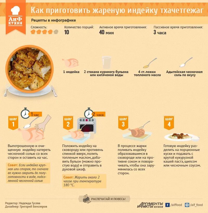 Сколько нужно жарить индейку. Рецепты в инфографике. АИФ кухня рецепты в инфографике. Кулинарные рецепты инфографика. Инфографика рецепт.