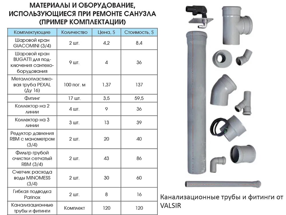 Фасонные элементы канализационных труб 50. Диаметр канализационных труб ПВХ. Габариты канализационных труб ПВХ. Диаметр канализационных труб ПВХ таблица. Пвх трубы таблица