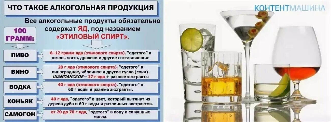 После операции можно пиво пить. Употребление спиртосодержащих напитков. Аллергия на алкоголь симптомы.