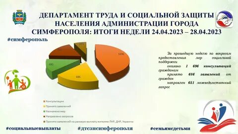 Социальная поддержка города москвы
