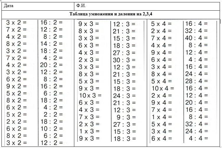 Таблица умножения и деления на 2. Таблица умножения на 2 3 4 5 карточки. Тренажеры по таблице умножения 3 и 4 и 5. Тренажер по таблице умножения до 6.