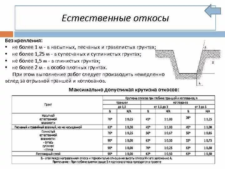 Откос траншеи при глубине 1м. Глубина траншеи с креплением откосов. Откос котлована при глубине 5 метров. Откосы при глубине траншеи 5м. Бровка естественного откоса