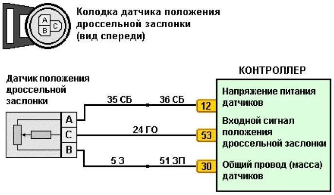 Схема подключения ДПДЗ ВАЗ 2110. Схема подключения датчика дроссельной заслонки ВАЗ 2110. Датчик ниже датчика дроссельной заслонки ВАЗ 2114. Схема датчика положения дроссельной заслонки ВАЗ 2114. Как проверить питание датчика