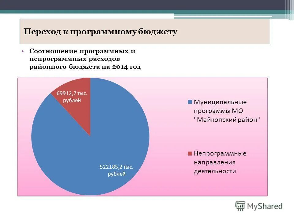 Государственные расходы и расходы бюджета соотношение. Направления расходов госбюджета. Распределение бюджета россии. Классификация расходов госбюджета. Распределение российского бюджета в процентах.