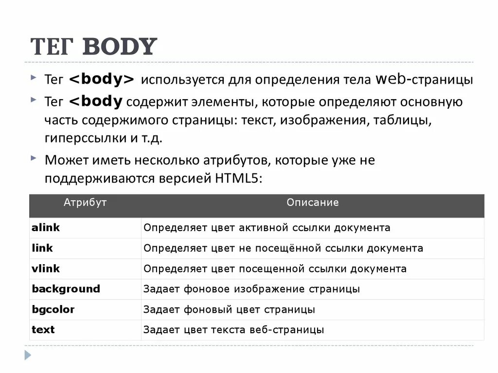 Тег body в html. Введение в html презентация. Открывающийся и закрывающийся тег. Напечатай закрывающий тег для тега body. Напечатай закрывающий тег для тега body.