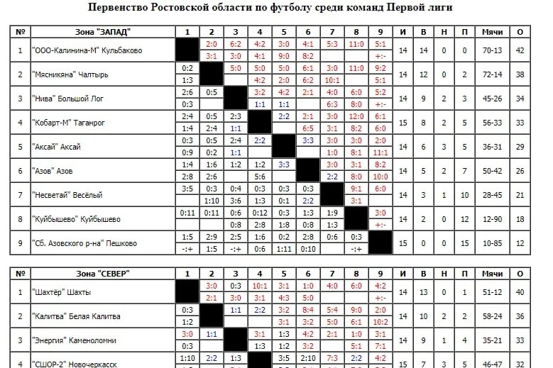 Первенство среди девушек по футболу