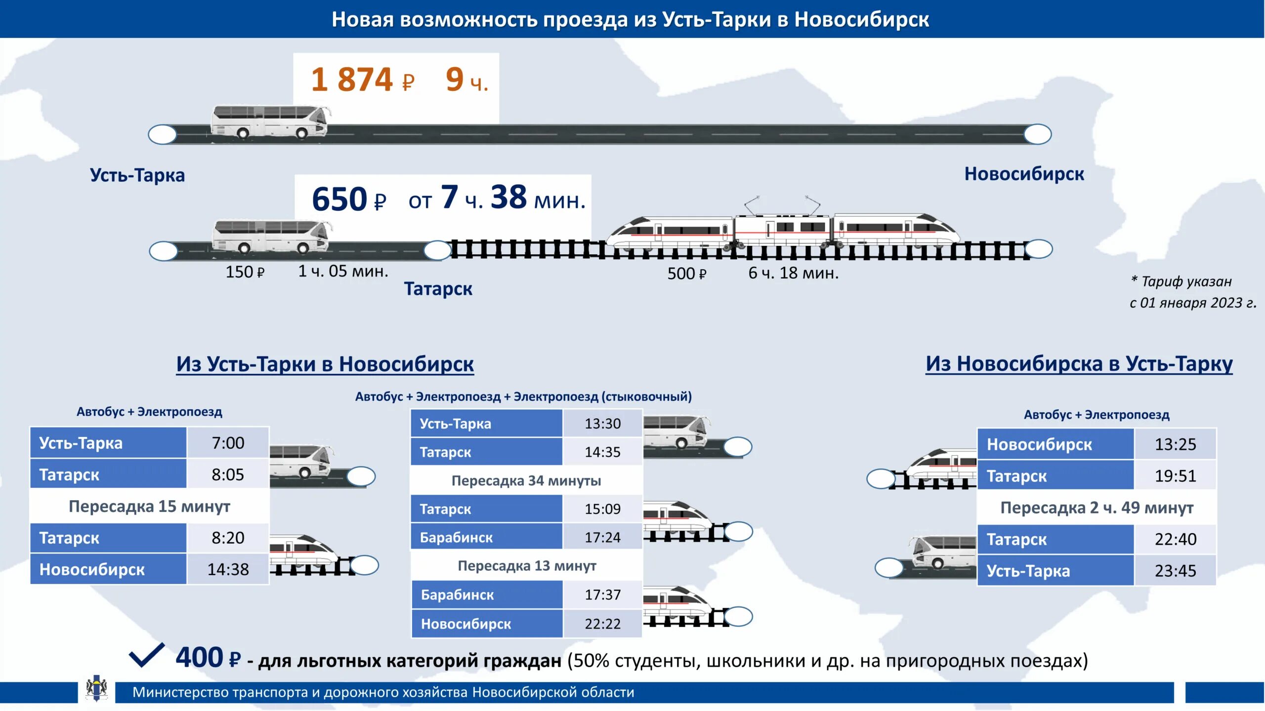 Новая электричка Татарск Новосибирск. Электричка Татарск Новосибирск расписание. Маршрут электрички Новосибирск Татарск. 7142 Татарск Новосибирск. Электричка новосибирск татарск сегодня