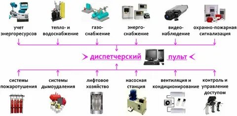 Функционирование технических систем