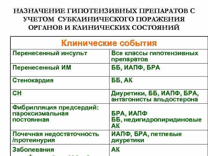 Комбинированные гипотензивные препараты. Трёхкомпонентные гипотензивные препараты. Комбинированный гипотензивный препарат. Комбинированные антигипертензивные препараты.