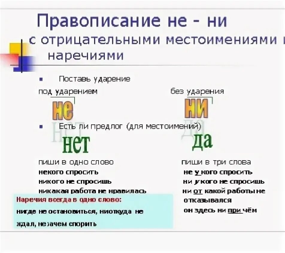 В отрицательных наречиях без ударения пишется. Правописание не и ни в отрицательных местоимениях зависит от. правописание отрицательных наречий с частицами не и ни. слитное и раздельное написание не и ни с местоимениями. правописание приставок не и ни в местоимениях.