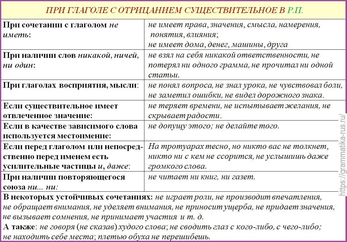 Существительное с предлогом ошибка. Ошибки в образовании форм существительного. Формы существительных. Ошибки в образовании падежных форм имен существительных. Ошибка существительное с предлогом примеры