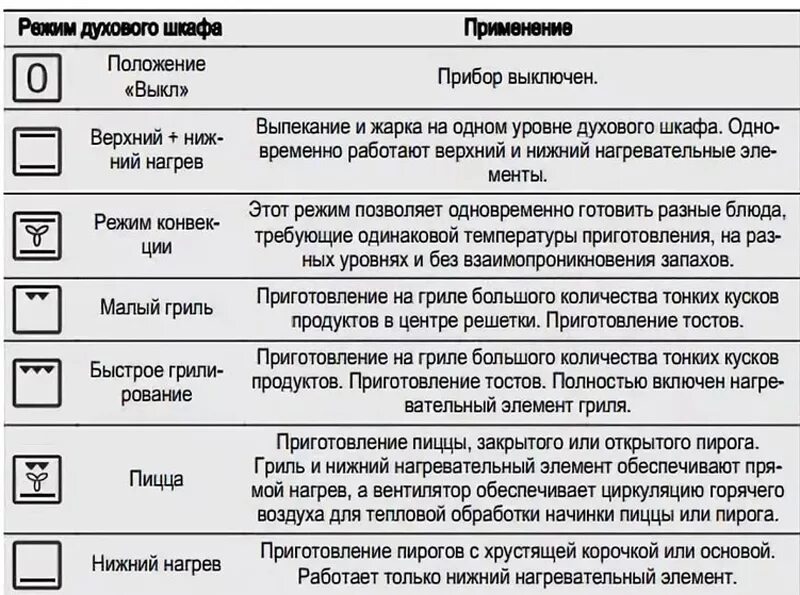 Что означает конвекция