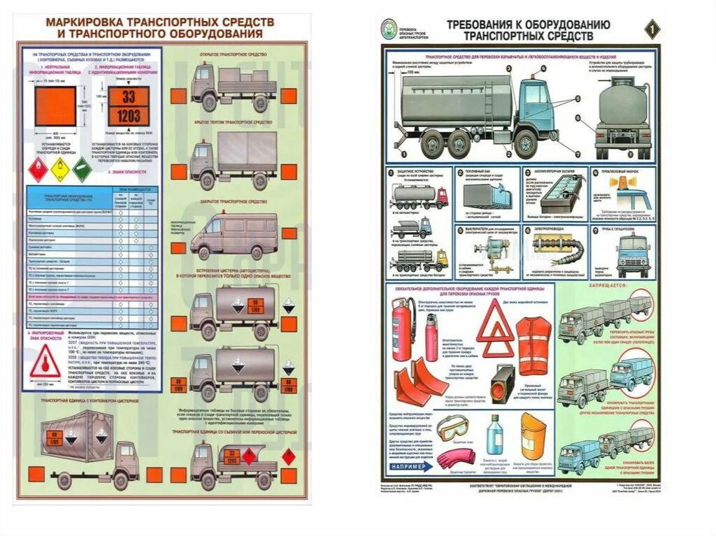 Оборудование и транспортные средства. Требования к оборудованию транспортных средств. Оборудование автотранспортных средств. Требования к техническому состоянию транспортных средств.